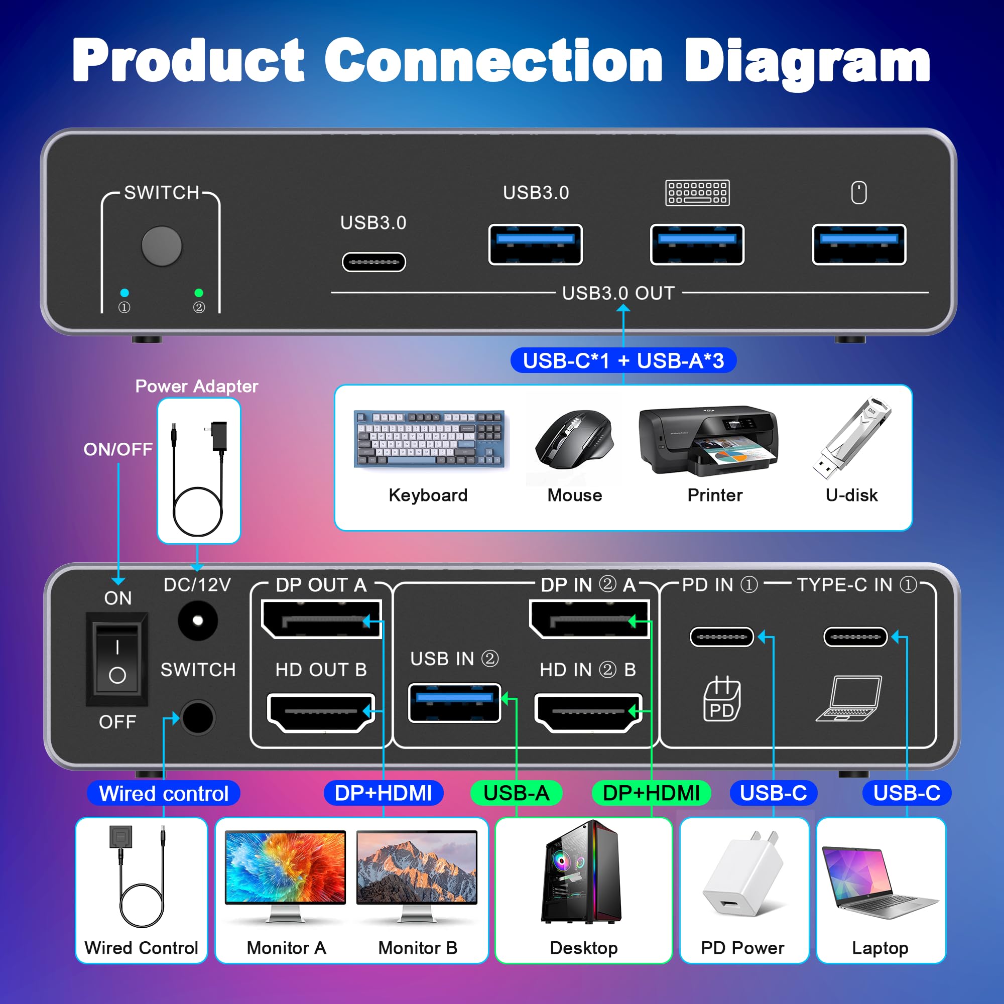 HDM DP KVM Switch 2 Monitor 2  - مراجعة Kvm Switch Dual Monitor وسعره