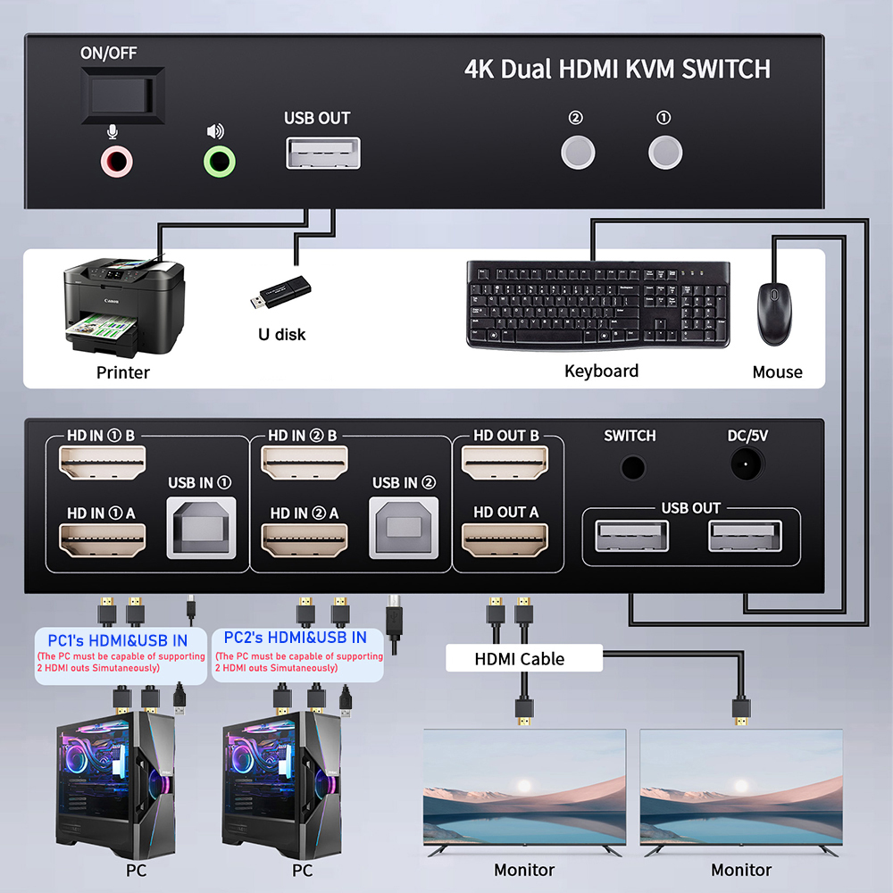 Dual Monitor HDMI KVM Switch 2 - مراجعة Kvm Switch Dual Monitor وسعره