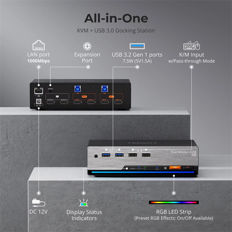 TESmart for HDMI 2.1 Dual 4K14 - مراجعة Kvm Switch Dual Monitor وسعره