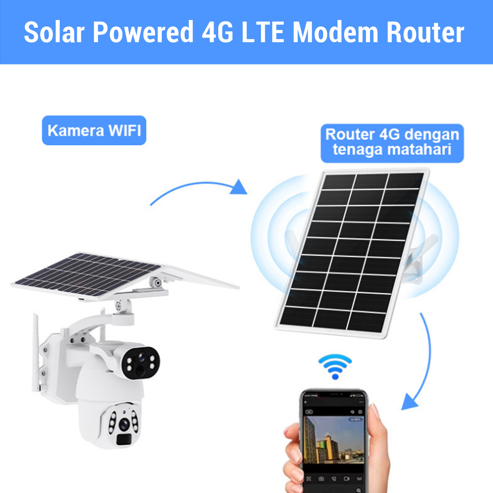 Solar Powered Outdoor 4G LTE M - مراجعة 4G Lte Router Sim وسعره