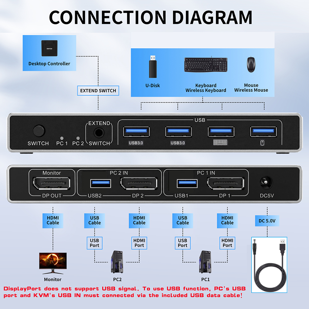 Displayport KVM Switch 2 in 1  - مراجعة Kvm Switch Dual Monitor وسعره