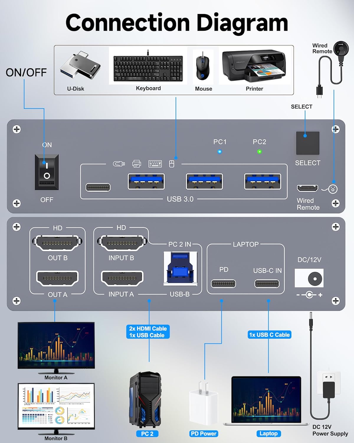 KVM Switch 2 Monitors 1 Laptop - مراجعة Kvm Switch Dual Monitor وسعره