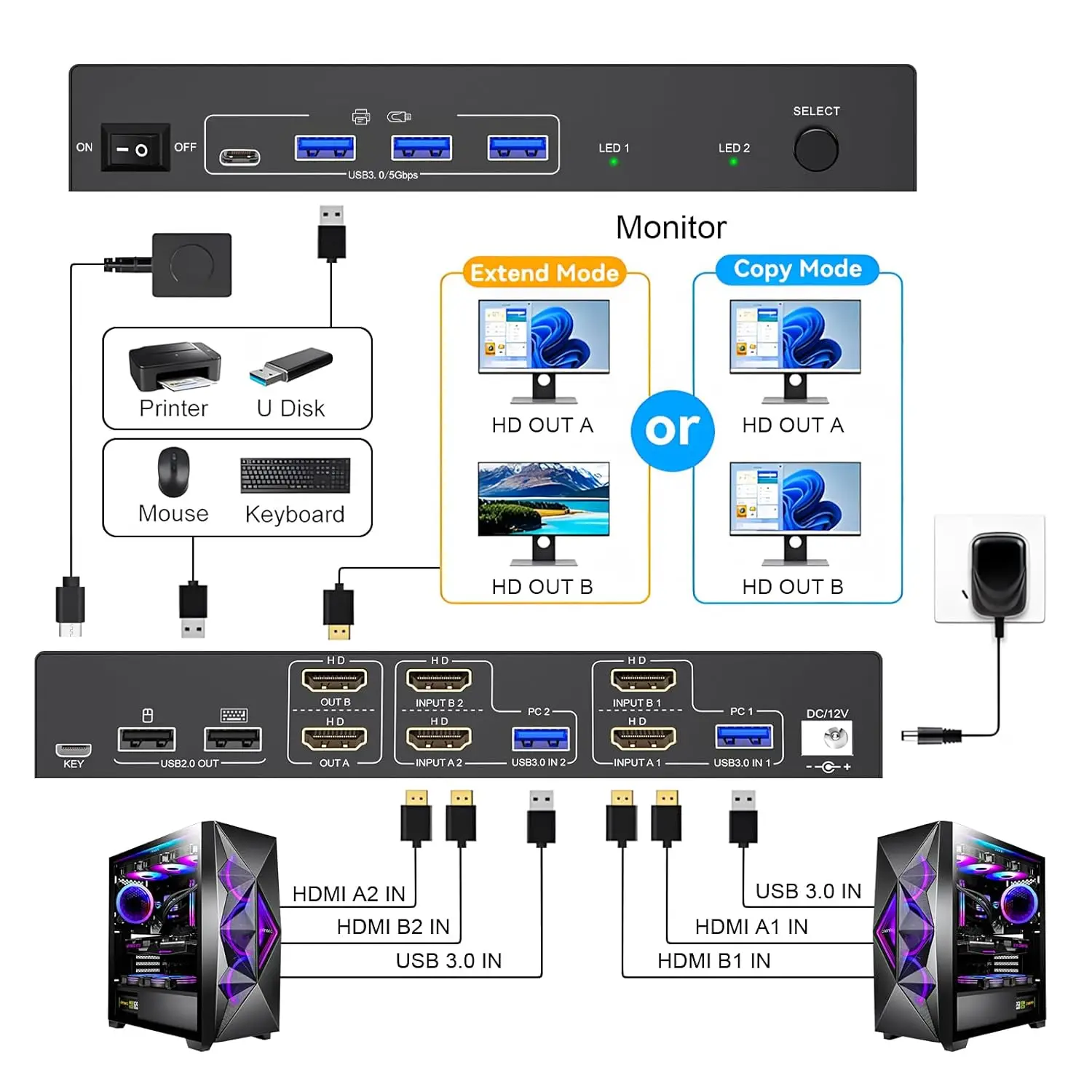 KVM Switch 2 Computers 2 Monit - مراجعة Kvm Switch Dual Monitor وسعره