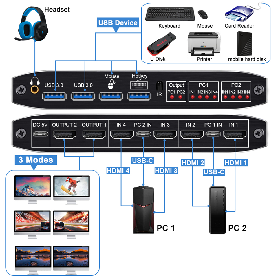 2x2 HDMI KVM Switch Matrix 4K  - مراجعة Kvm Switch Dual Monitor وسعره