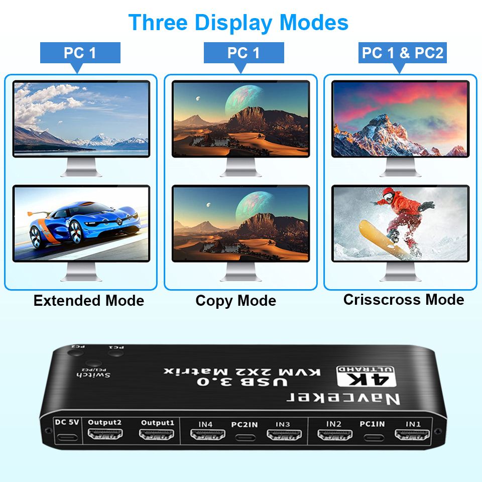 2x2 HDMI KVM Switch Matrix 4K  - مراجعة Kvm Switch Dual Monitor وسعره