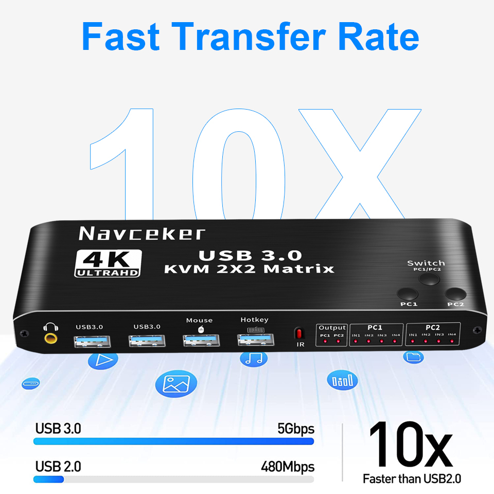 2x2 HDMI KVM Switch Matrix 4K  - مراجعة Kvm Switch Dual Monitor وسعره