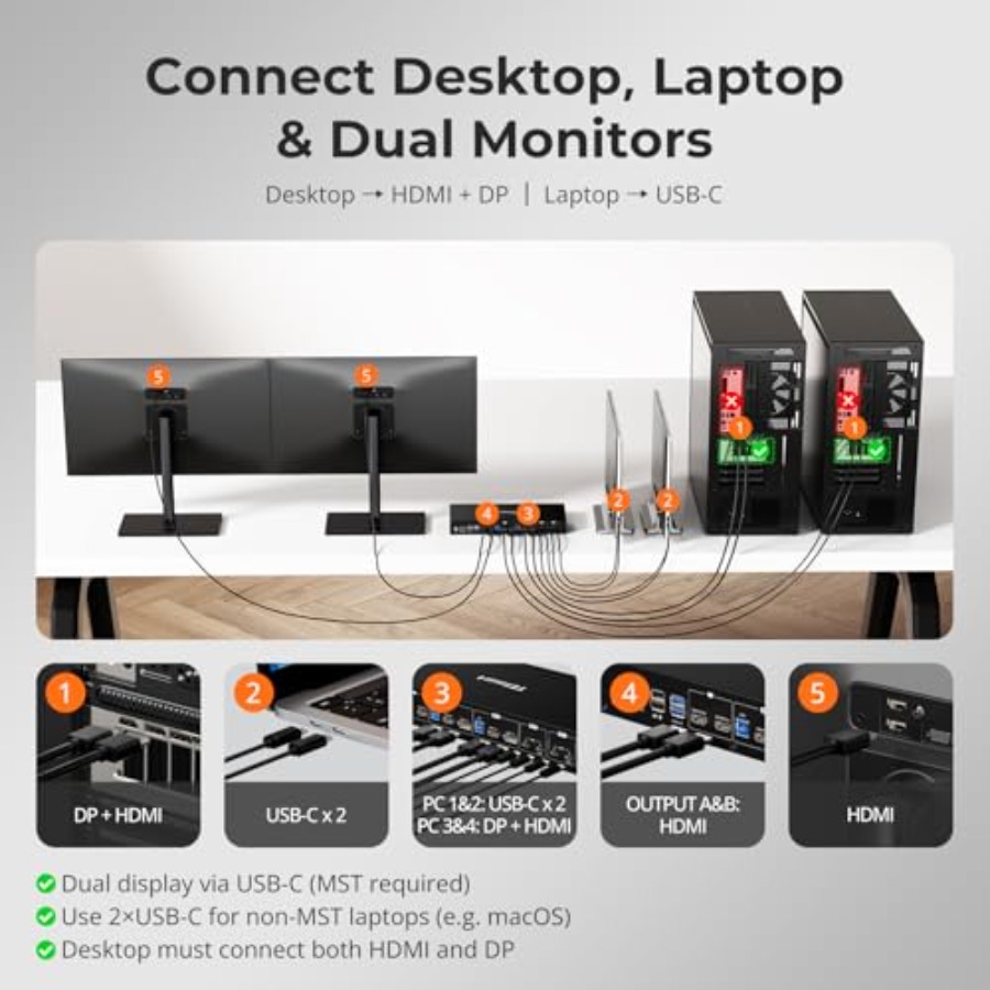 USB-C + HDMI + DP KVM Switch f - مراجعة Kvm Switch Dual Monitor وسعره