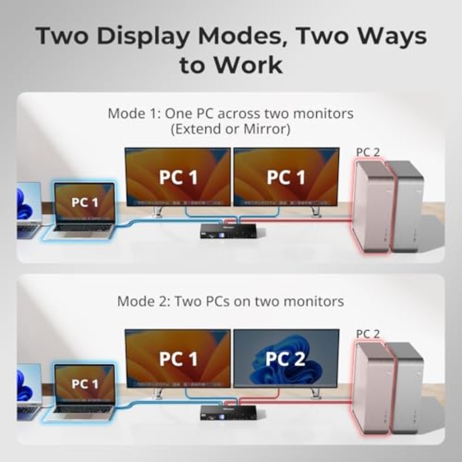 USB-C + HDMI + DP KVM Switch f - مراجعة Kvm Switch Dual Monitor وسعره
