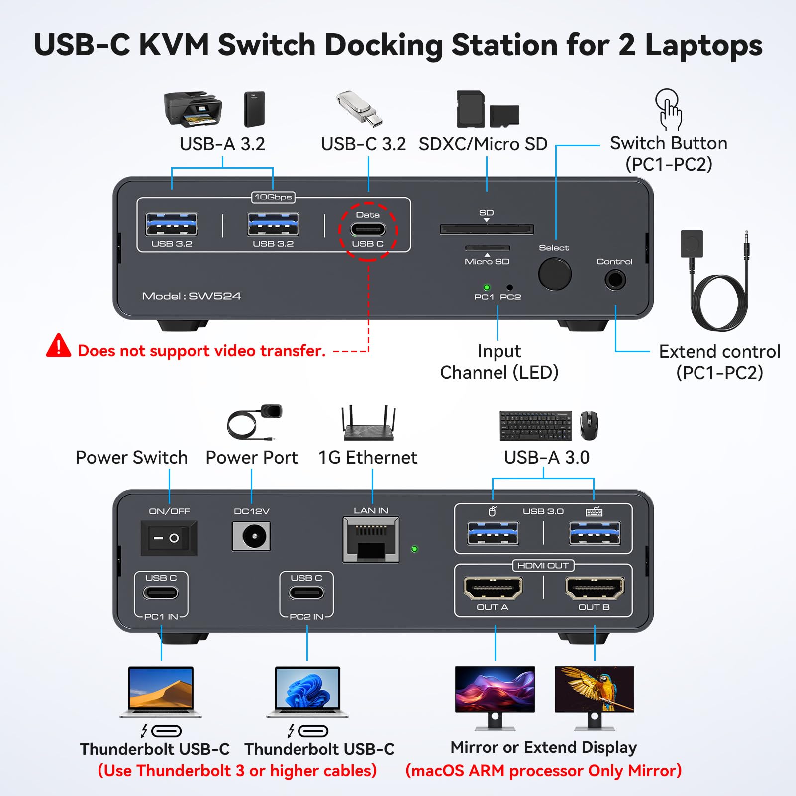 USB C KVM Switch 2 Monitors 2  - مراجعة Kvm Switch Dual Monitor وسعره