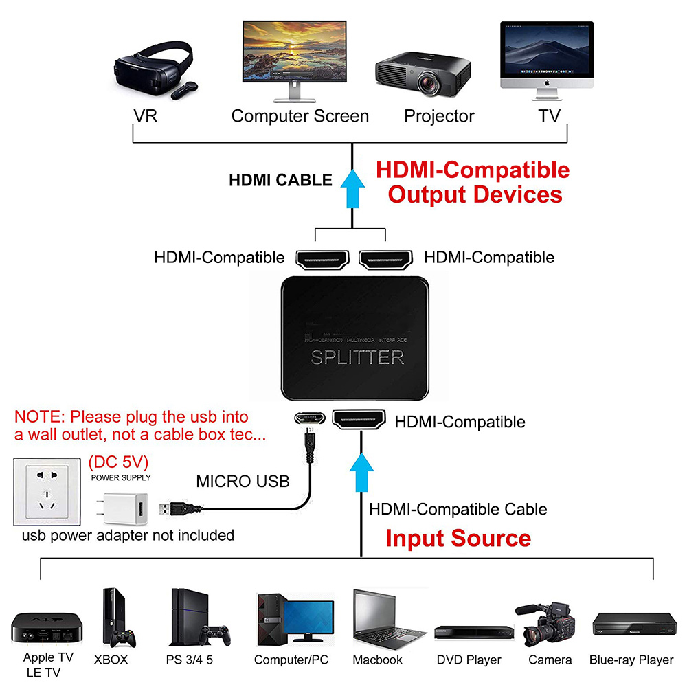 4K 1 in 2 out HDMI-compatible  - مراجعة Kvm Switch Dual Monitor وسعره