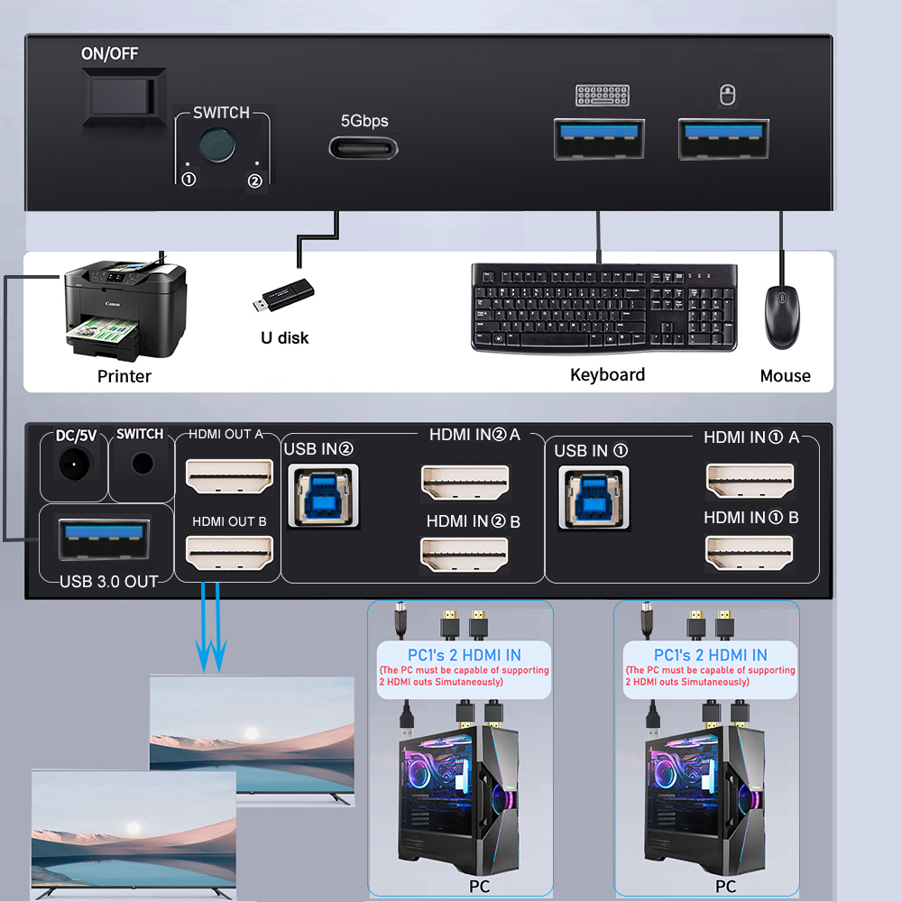 8K HDMI 2.1 KVM Switch Dual Mo - مراجعة Kvm Switch Dual Monitor وسعره