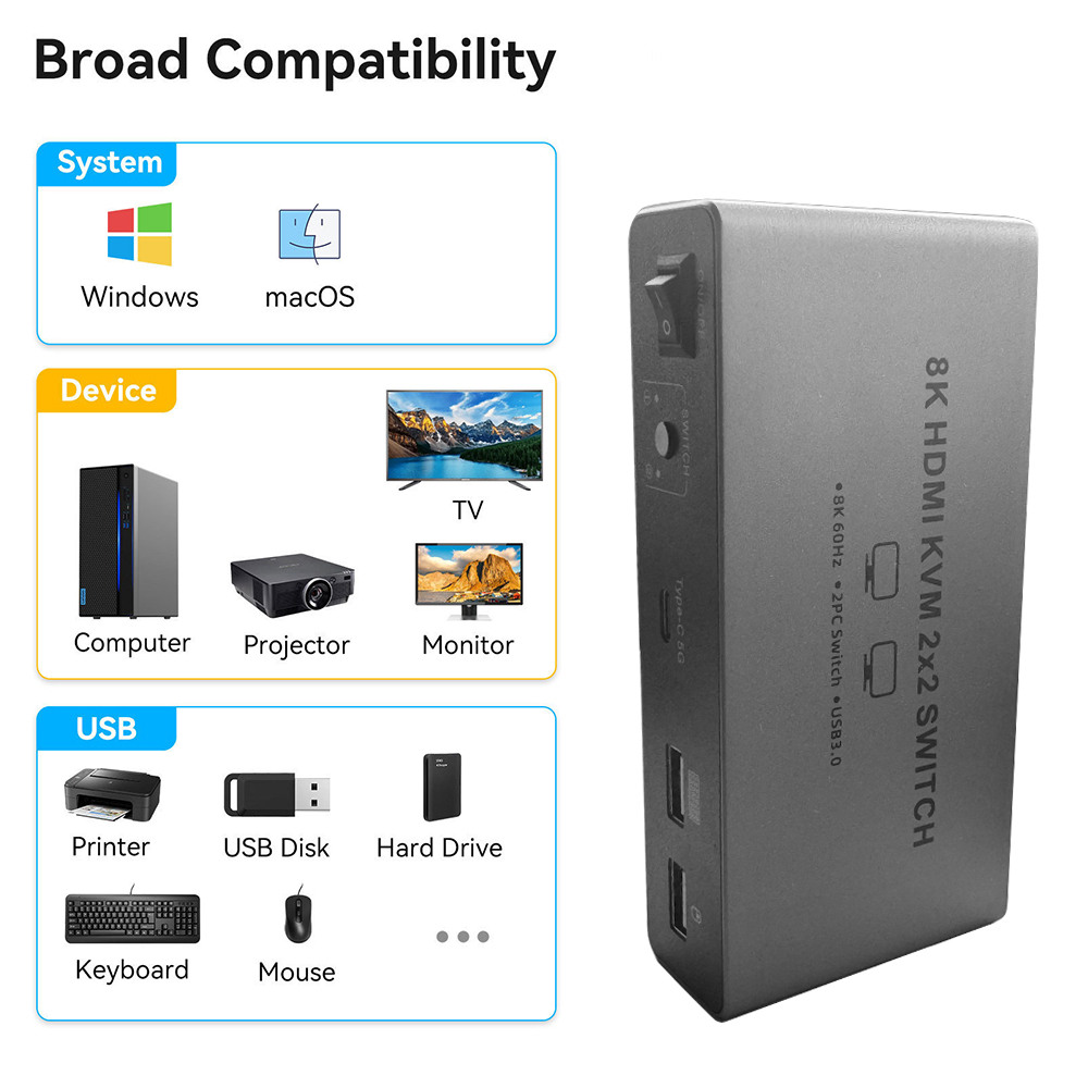 8K HDMI 2.1 KVM Switch Dual Mo - مراجعة Kvm Switch Dual Monitor وسعره