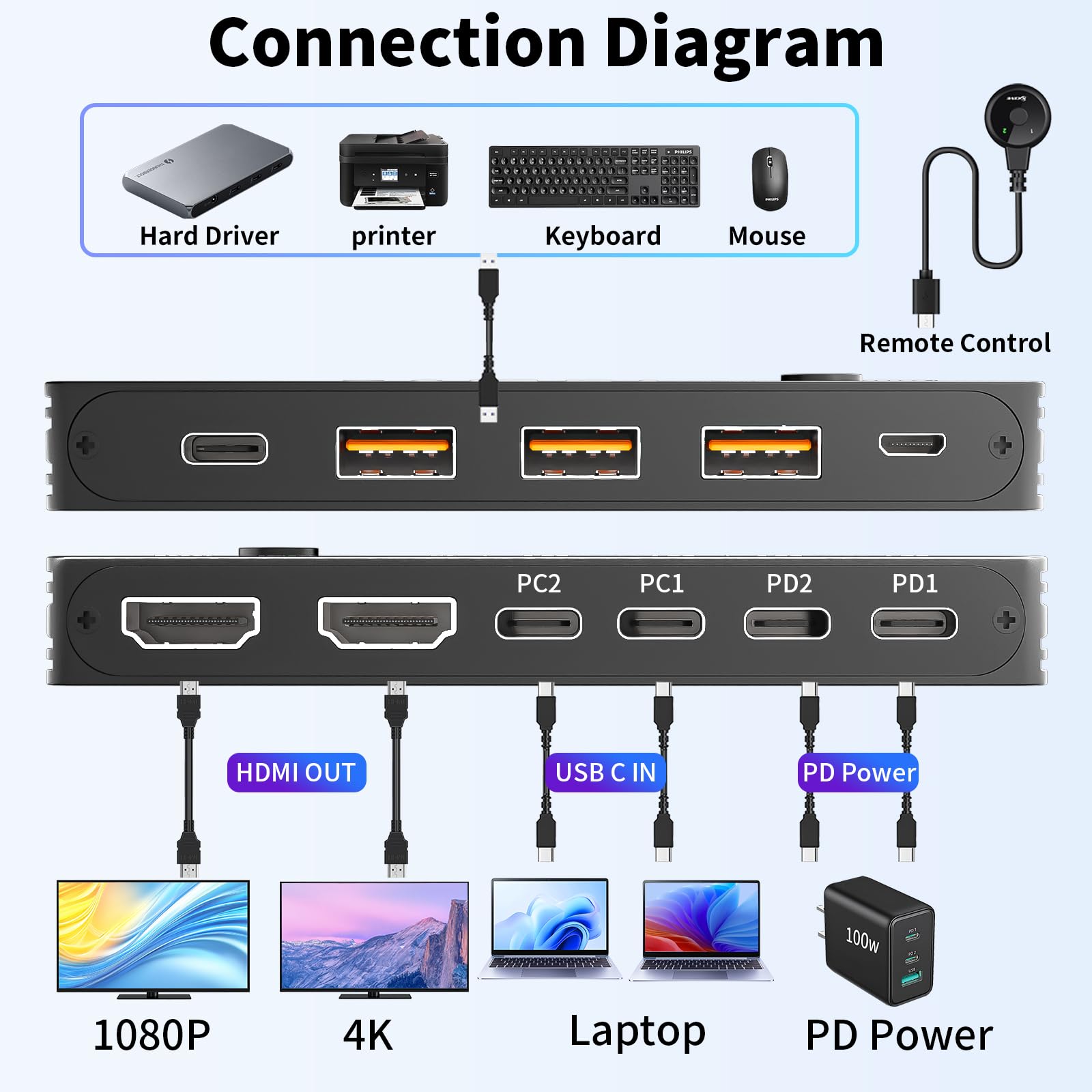 4K/1080P@60Hz USB C Dual Monit - مراجعة Kvm Switch Dual Monitor وسعره