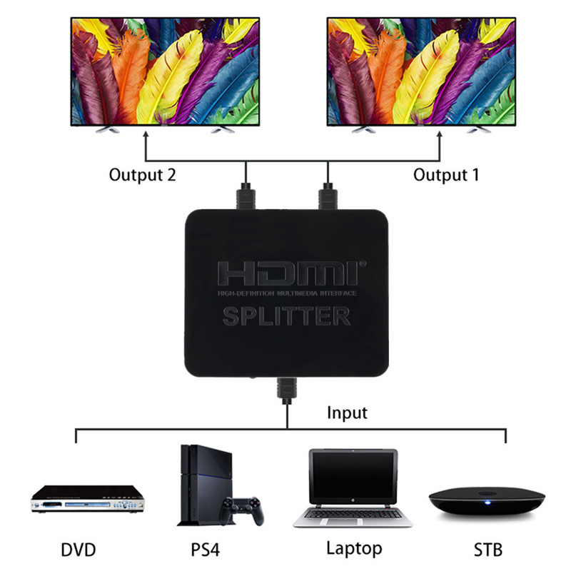 1080p 4K HDMI Splitter Full HD - مراجعة Kvm Switch Dual Monitor وسعره