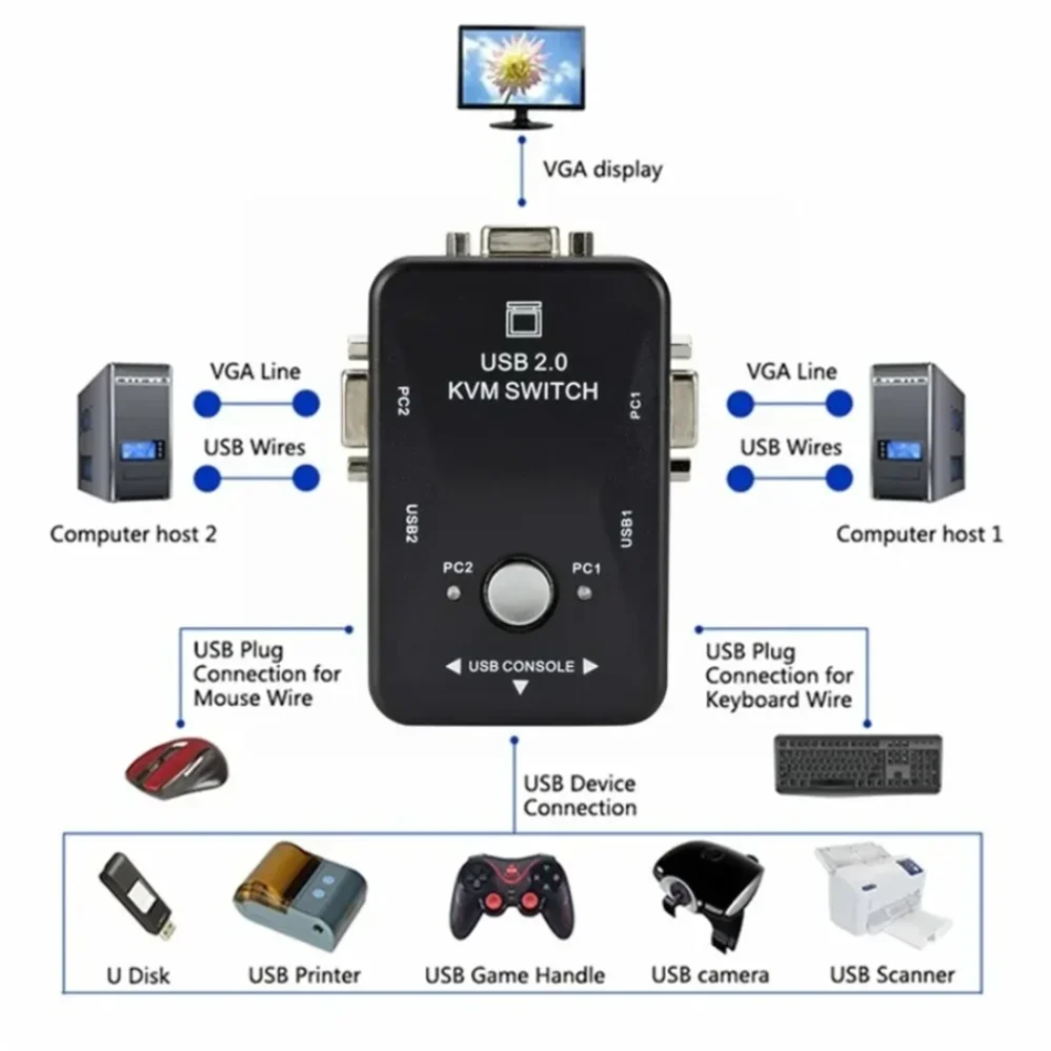 2/4 Port VGA KVM Switch 1080P  - مراجعة Kvm Switch Dual Monitor وسعره