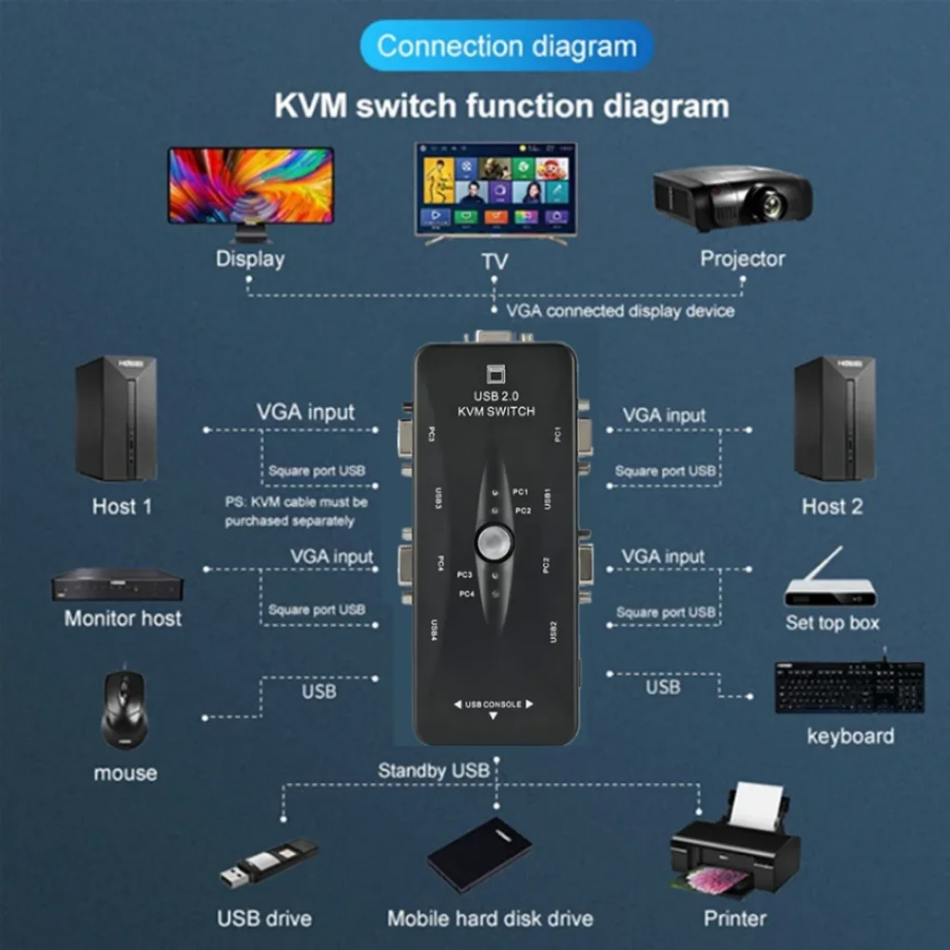 2/4 Port VGA KVM Switch 1080P  - مراجعة Kvm Switch Dual Monitor وسعره