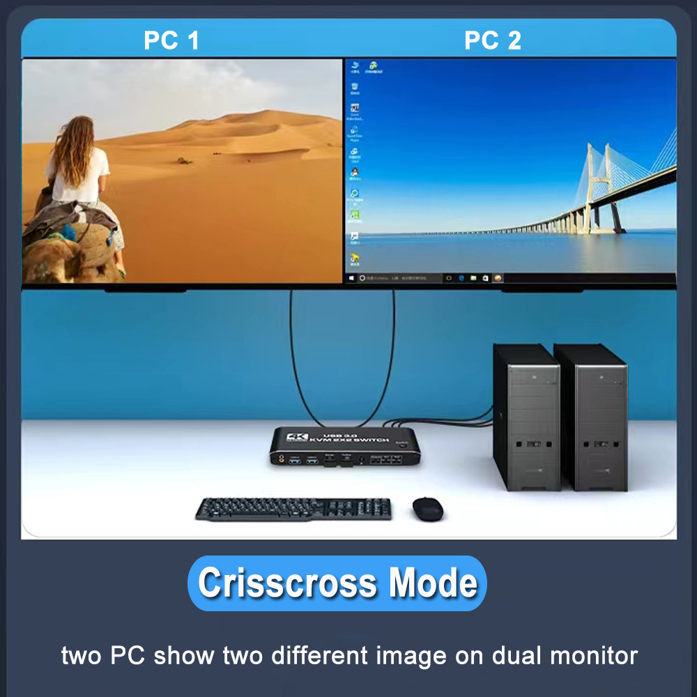 Dual Monitor 2x2 4K 60Hz Kvm S - مراجعة Kvm Switch Dual Monitor وسعره