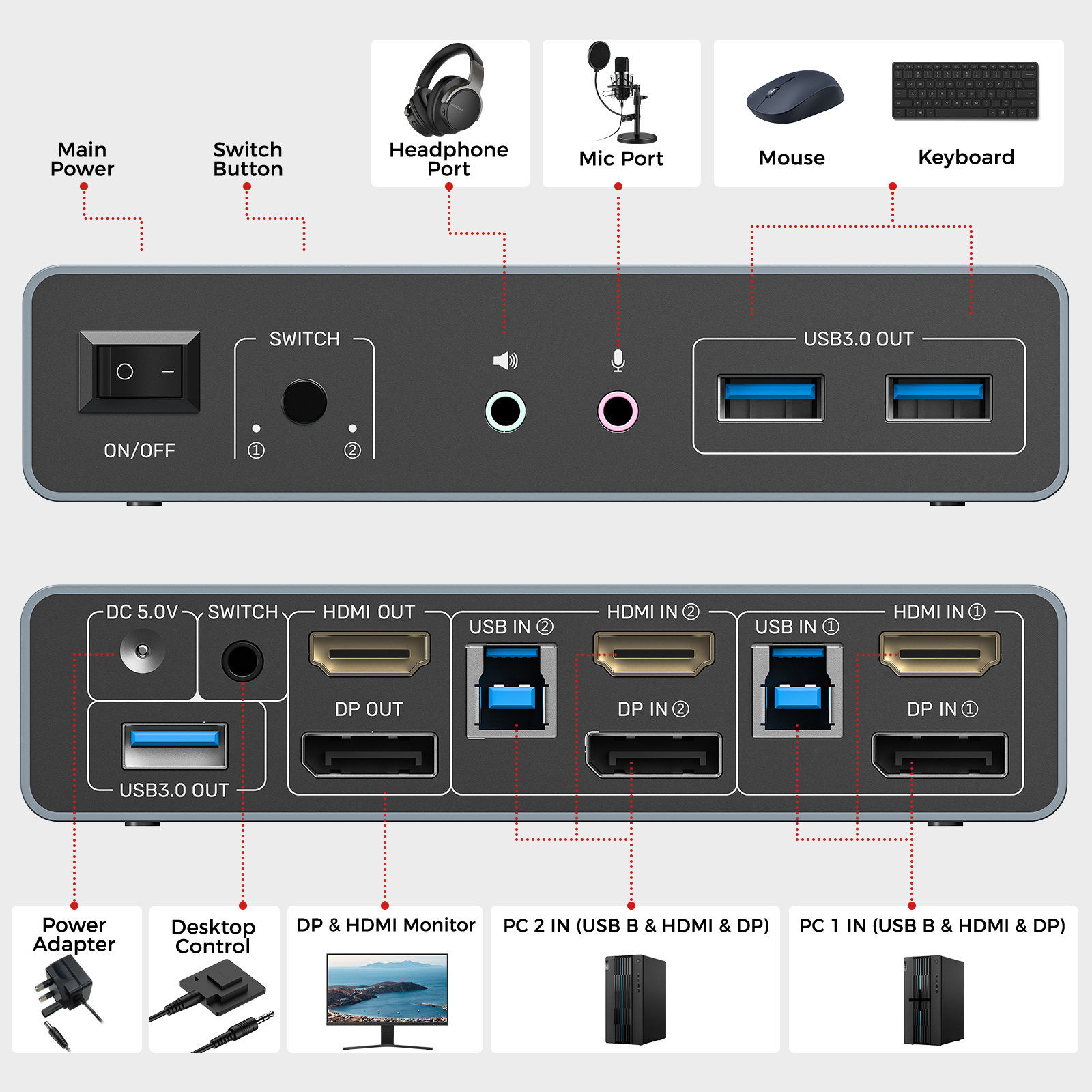 UNITEK 2×2 HDMI DP KVM Switch  - مراجعة Kvm Switch Dual Monitor وسعره