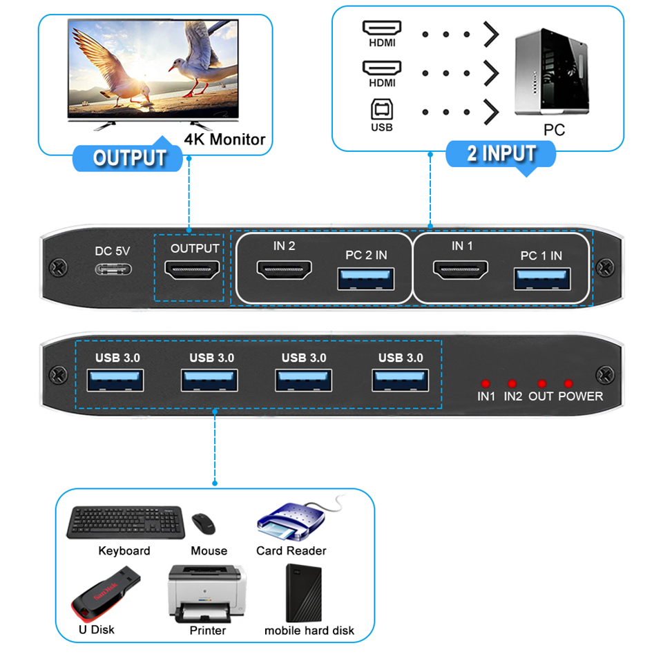4K USB KVM Switch USB 3.0 Swit - مراجعة Kvm Switch Dual Monitor وسعره
