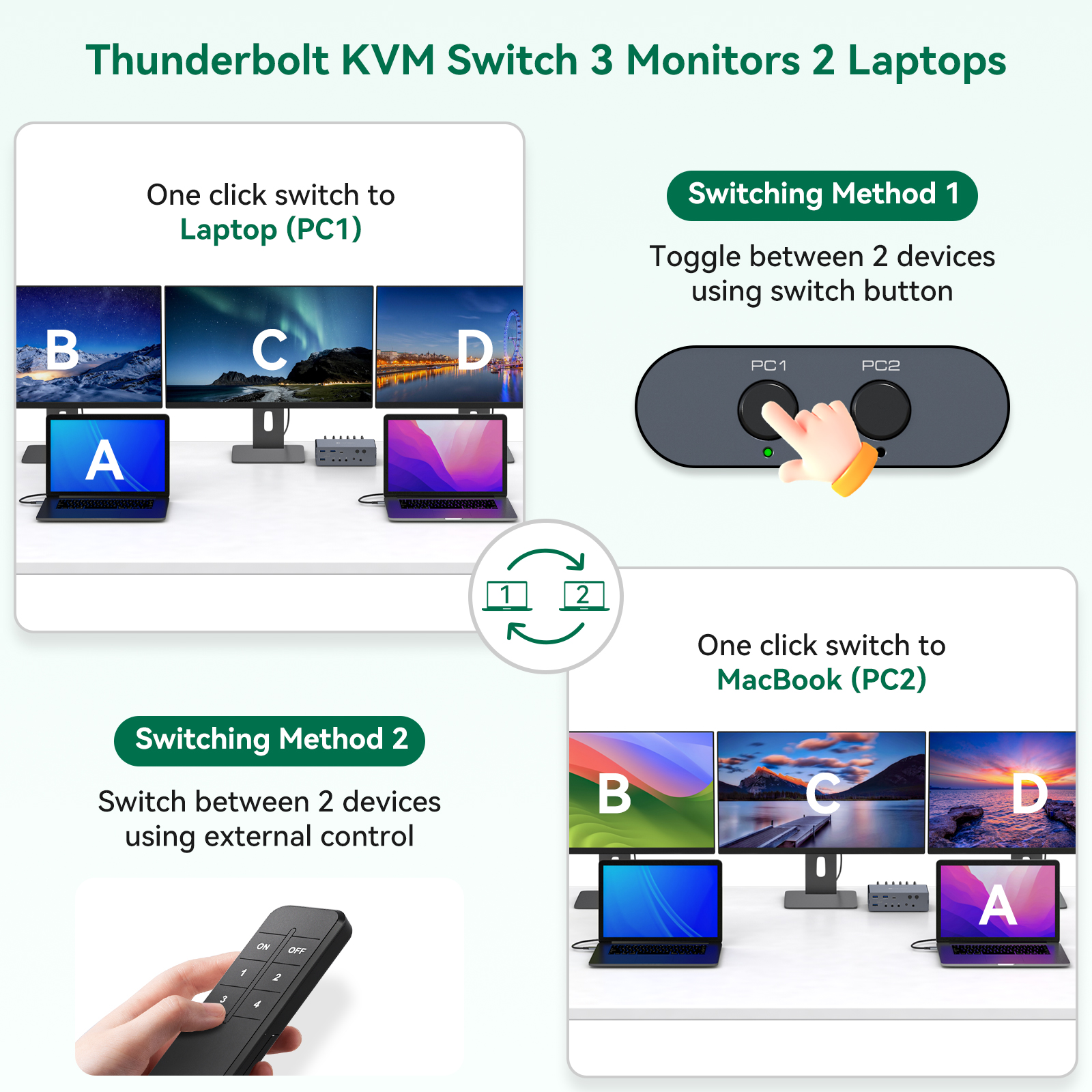 USB C KVM Switch Multi Compute - مراجعة Kvm Switch Dual Monitor وسعره