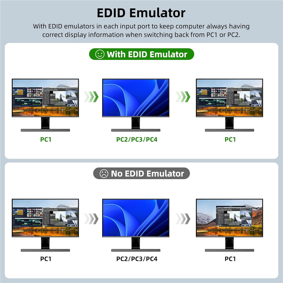 Navceker 8K KVM Switch HDMI 4  - مراجعة Kvm Switch Dual Monitor وسعره