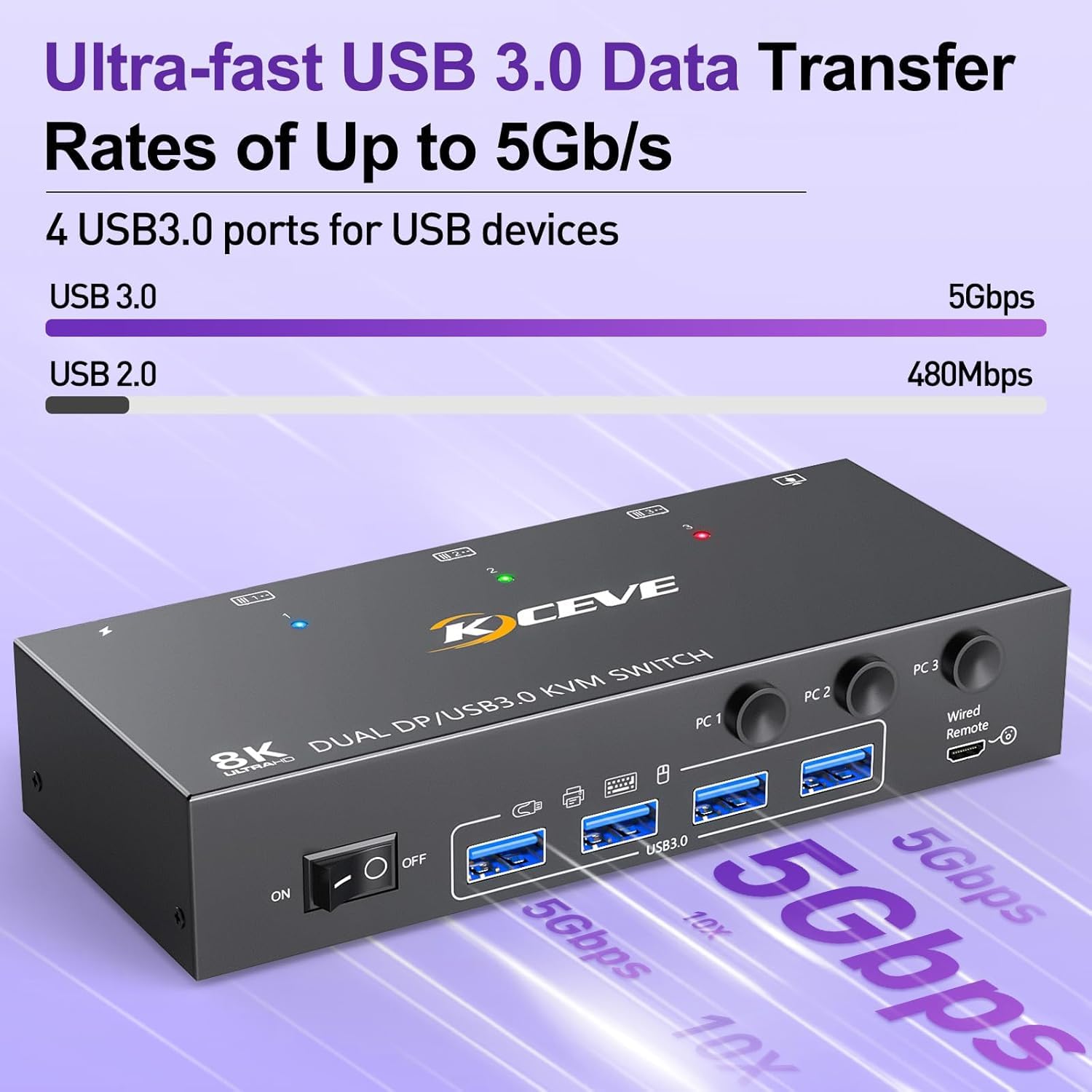 8K KVM Switch 2 Monitors 3 Com - مراجعة Kvm Switch Dual Monitor وسعره