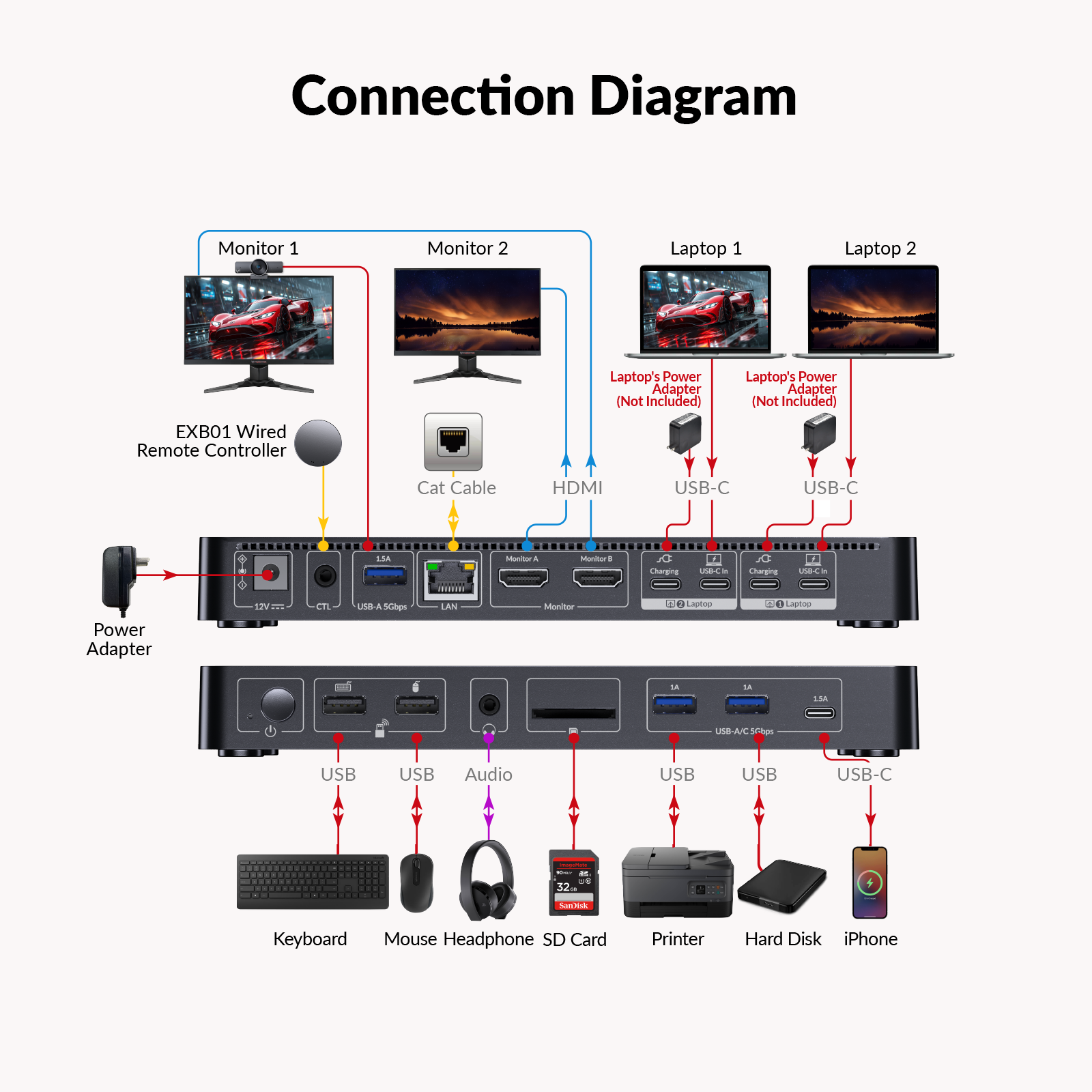 AV Access Docking Station KVM  - مراجعة Kvm Switch Dual Monitor وسعره