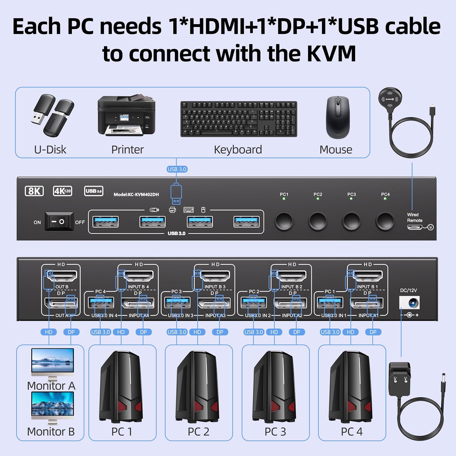 USB 3.0 KVM Switch 2 Monitors  - مراجعة Kvm Switch Dual Monitor وسعره