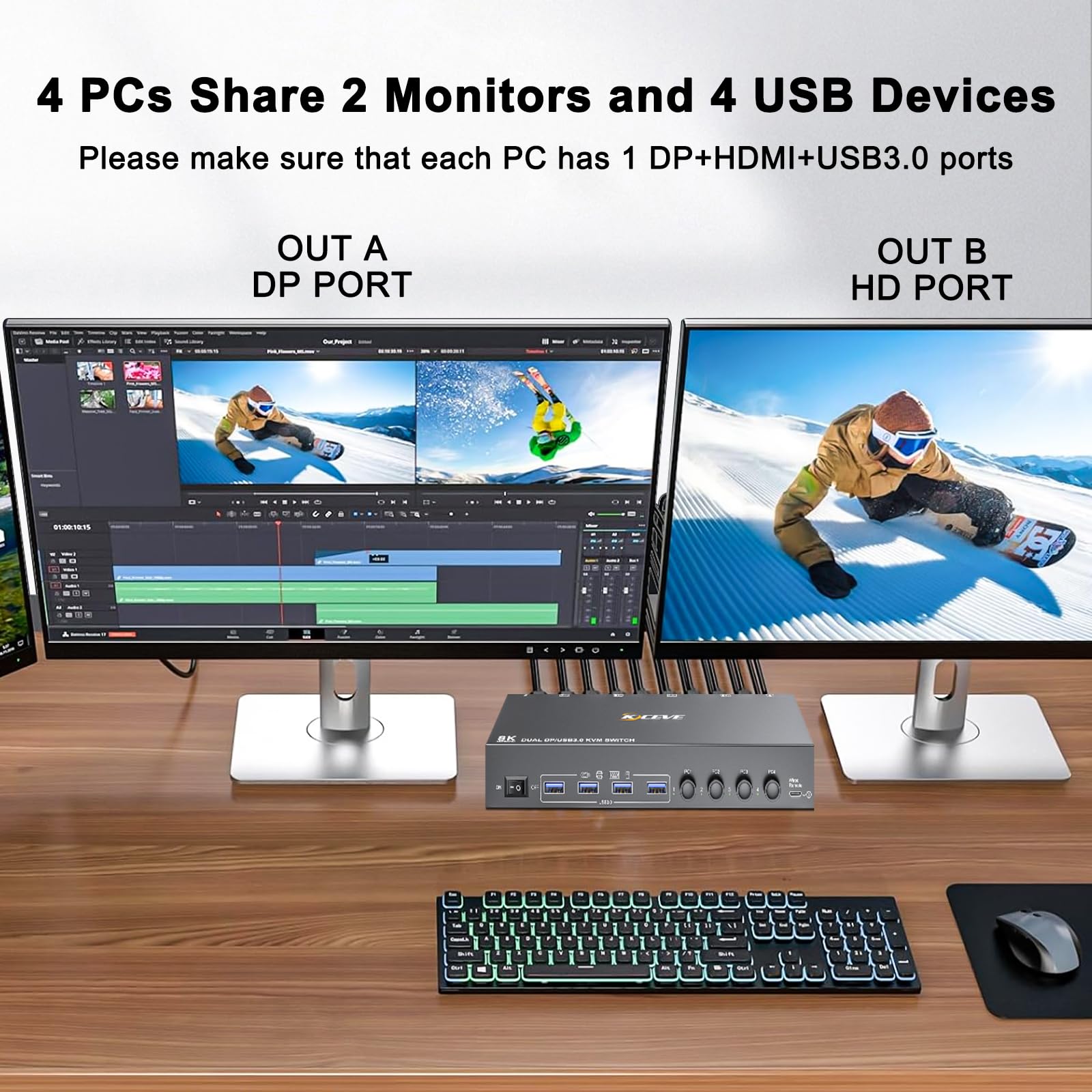 USB 3.0 KVM Switch 2 Monitors  - مراجعة Kvm Switch Dual Monitor وسعره