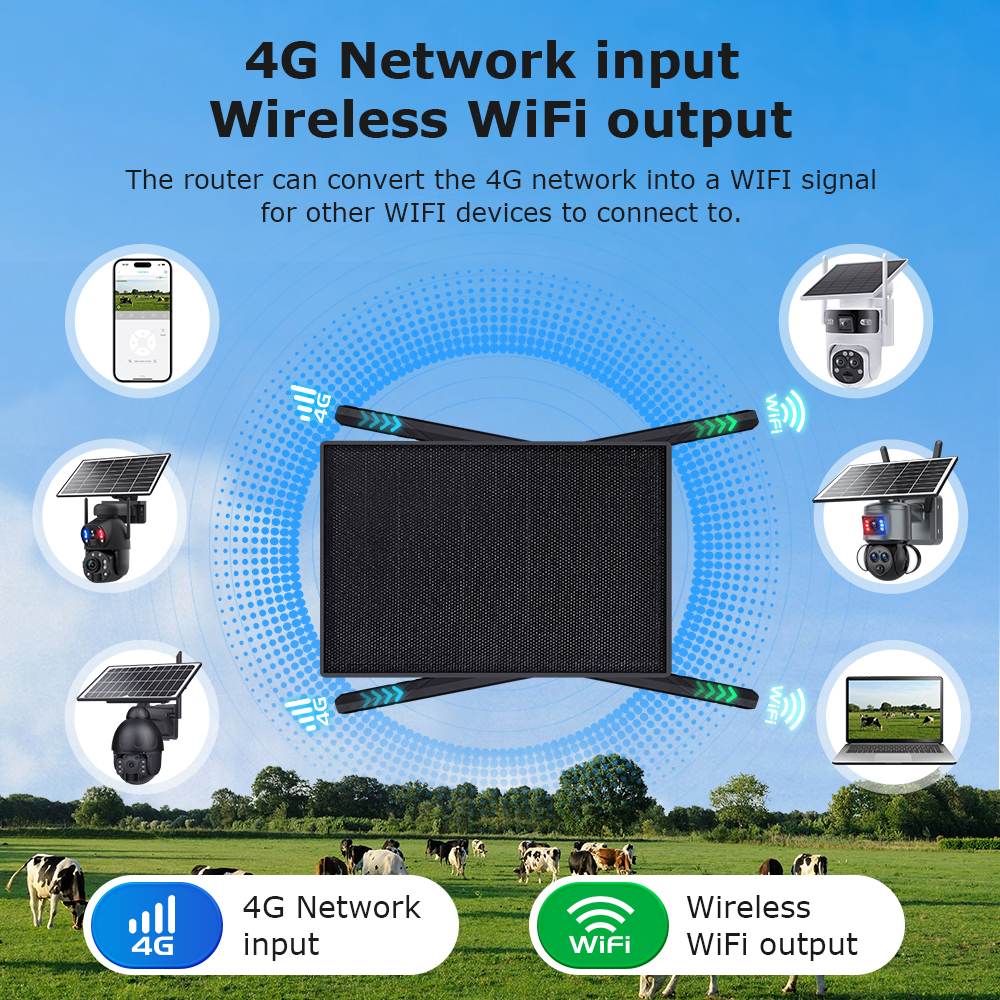 INQMEGA 4G LTE Solar Router 2. - مراجعة 4G Lte Router Sim وسعره